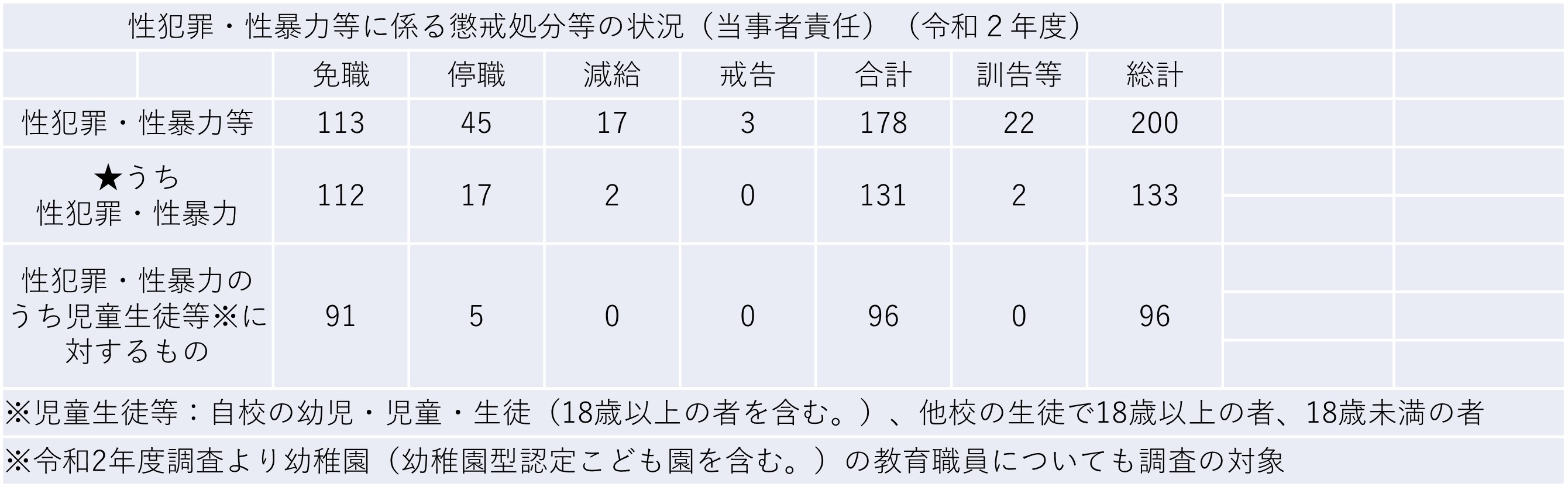 教員・教師・教諭などによる性暴力事例