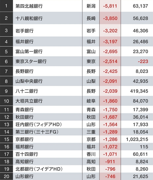 鹿児島市・都市圏スレ105 	YouTube動画>27本 ->画像>310枚 