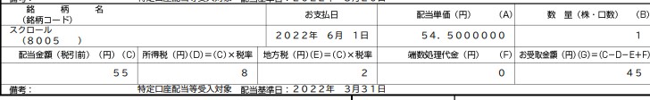 zED҃Xbh 1047yb`Cz ->摜>22 