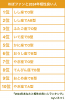 めぽファンと2024年相性良い人.png