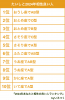 たいしと2024年相性良い人.png