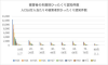 被害者の年齢別ひったくり認知件数：出典警察庁.jpg