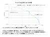キャッスルpt分析.png