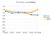 最終日は(ry  今朝５時.png