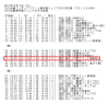 ogata131002 近畿フィギュアスケート選手権ジュニア女子（４１位：尾形春水）.jpg